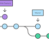 Discussion and support using github's rest, and graphql apis, building applications and oauth apps, the github marketplace, and third party integrations. 1