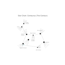 Star Chart Centaurus