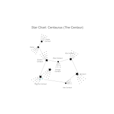 star chart centaurus