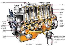 Around And Around Where The Oil Goes In Your Engine Engineering Car Engine Automotive Mechanic
