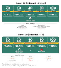 Dapatkan berbagai indihome paket gamer mulai dari harga rp 395.000 dengan kecepatan mulai dari 20 mbps. Promo Indihome