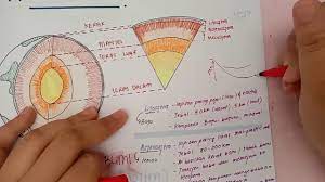 Feb 24, 2014 · bab 6 1. 9 1 Lapisan Bumi Sains Tingkatan 1 Youtube