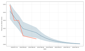 Gevo Inc Wt Exp 08 05 2019 Price Gevnw Forecast With