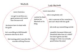 The father of malcolm and donalbain. An Analysis Of The Character Of Macbeth
