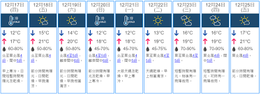 The site owner hides the web page description. å¤©æ–‡å°ä»Šå†¬é¦–ç™¼å¯'å†·å¤©æ°£è­¦å'Šé æ¸¬æ˜Žæ—©å¸‚å€ä½Žè‡³12åº¦ é¦™æ¸¯01 å¤©æ°£