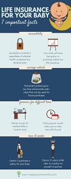 If alive at age 121, the policyowner will receive the surrender value of the policy in force at. Life Insurance For Your Baby 7 Facts How To Apply