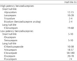 Benzodiazepine Abuse Among The Elderly Singh S Sarkar S J Geriatr Ment Health