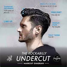 Men S Hairstyles Examples Ideas R Malehairadvice Hipster Haircut Undercut Hairstyles Hipster Hairstyles