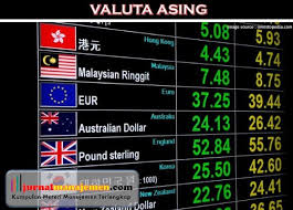 Afla cursul valutar direct de la bt! Pasar Valuta Asing Valas Pengertian Fungsi Manfaat Pelaku Dll