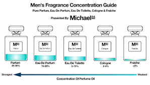 In a few words, we explain you the difference between. The Difference Between Eau De Toilette Cologne Parfum In Men S Fragrances Michael 84
