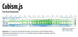 Pin On Data Visualization