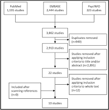 Figure 1 From Uva Dare Digital Academic Repository