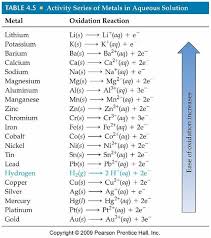Mountain View Chemical Reactions Chemistry Lessons Chemistry Classroom Teaching Chemistry