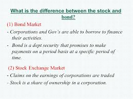 We did not find results for: Special Topics In Economics Econ 491 Chapter 10 Stock Exchange Market Ppt Download