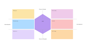 Check spelling or type a new query. Brand Identity Prism Template Ayoa Templates