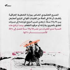 بين اب وابنته سجال شعري