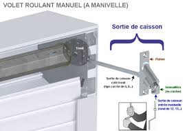 Volet Roulant Comment Choisir Son Volet Guide Menuiserie