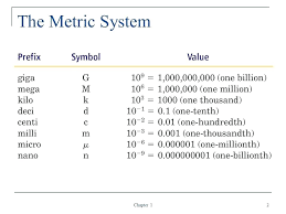 metric system convertion table swistechs com