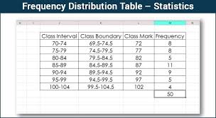 frequency distribution table statistics data collection