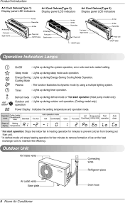 Carry out correct flaring work in the s heating mode operation. Lg Room Air Conditioner Owner S Manual Pdf Free Download