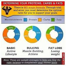 Pin On Fitness