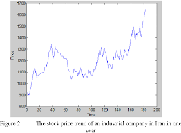 Pdf Forecasting Trend And Stock Price With Adaptive Extended Kalman Filter Data Fusion Semantic Scholar