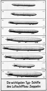 A structured workspace to publish designs, where the entire team can collaborate to ship beautiful products together. 110 Origami Inspiration Ideas Zeppelin Airship Airship Balloon Hindenburg