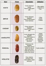 Pomme de terre river (missouri), us. Envie De Pommes De Terre