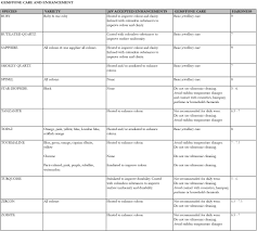 Gemstone Care Chart Julia Deville