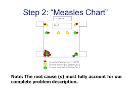 Problem Solving Ri Asq May 15 2008 Dinner Meeting Ppt