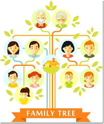 Generation Family Trees Blank Four Tree Format Free Download