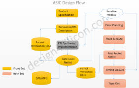 Asci Flow Chart Ascii Art Shaape 87541690007 Asci Flow