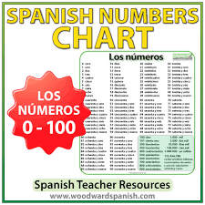 spanish numbers chart