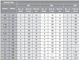 60 You Will Love Metric Bolt Torque Settings Chart