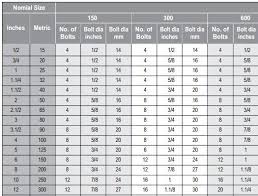 60 you will love metric bolt torque settings chart