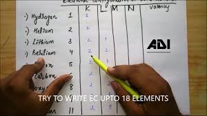 Adi Valency Of Elements Explained In Hindi