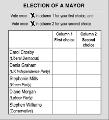 How Democratic Are The Reformed Electoral Systems Used In Britain S Devolved Governments And English Mayoral Elections Democratic Audit