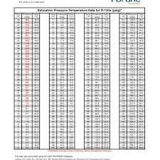 R134a Refrigerant Chart Best Picture Of Chart Anyimage Org