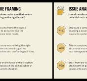Understand and define your case for change | Implement