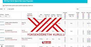Yök atlas tercih sihirbazı ile önceki senelerin lisans ve önlisans taban puanları ile kontenjan durumları görülebilir. Yokatlas Yok Gov Tr Yok Atlas Tercih Robotu Yks Puan Turune Gore Tercih Yontemleri Lisans Onlisans Tercih Sihirbazi 2021 Takvim