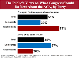 Poll On Eve Of Senate Vote More Than Two Thirds Of