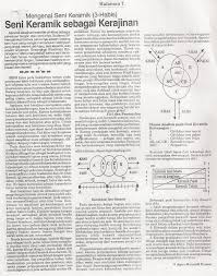 Soal bab 10 kritik karya seni rupa. Tercepat Kritik Seni Rupa