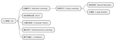 AI: 人工智能领域概念总结-腾讯云开发者社区-腾讯云