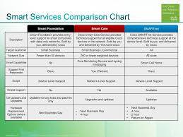 Cisco Smb Portfolio Overview Ppt Download