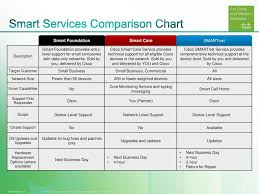 cisco smb portfolio overview ppt download