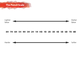 Graphite The Pencil Scale Helloartsy