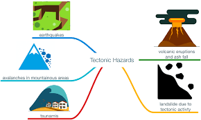 What Are Natural Hazards Internet Geography