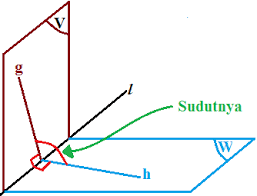 Jadi, sudut antara garis dan bidang adalah sudut lancip yang dibentuk oleh garis tersebut dengan proyeksinya pada bidang. Sudut Antara Dua Bidang Pada Dimensi Tiga Konsep Matematika Koma