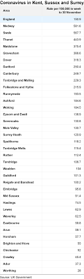 Coronavirus Latest Figures For Kent Sussex And Surrey Bbc News