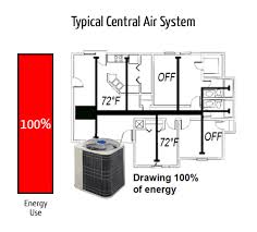 Refrigerant enters the condenser as a vapor but turns. What Is A Mini Split Fujitsu General United States Canada